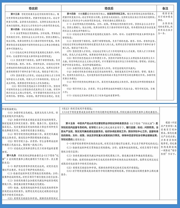 关于学院章程修订案征求意见的公示