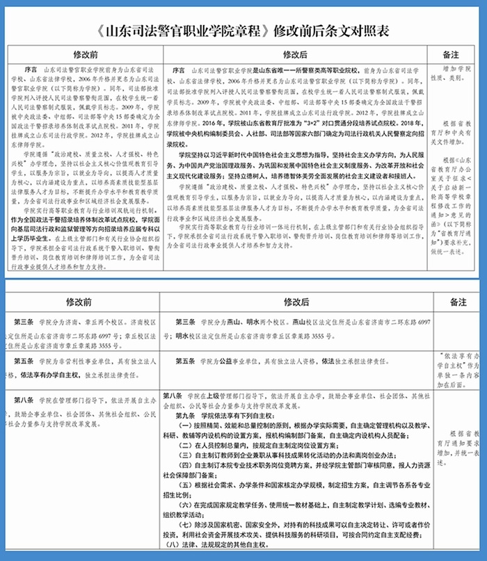 关于学院章程修订案征求意见的公示