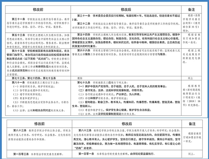 关于学院章程修订案征求意见的公示